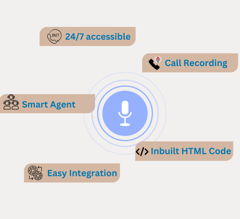 OBD with IVR