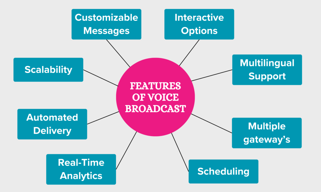 voice broadcast service