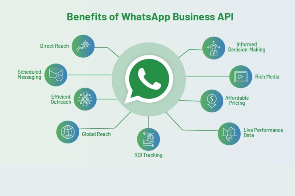 whatsapp message api