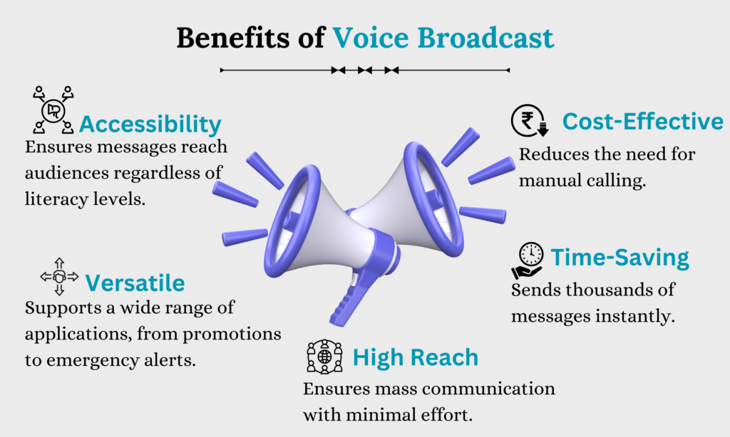 voice broadcasting system