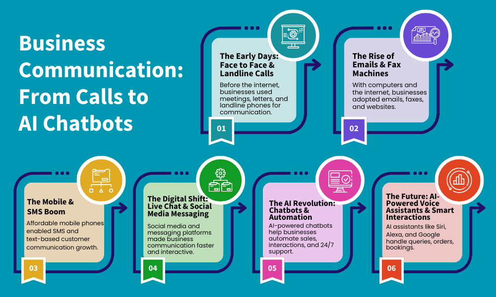 Business communication