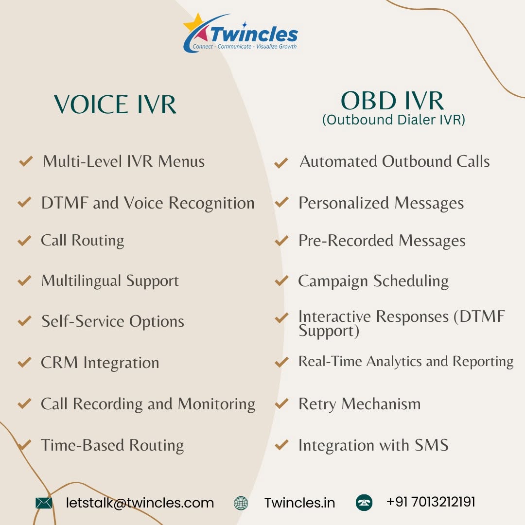 Voice IVR / OBD IVR