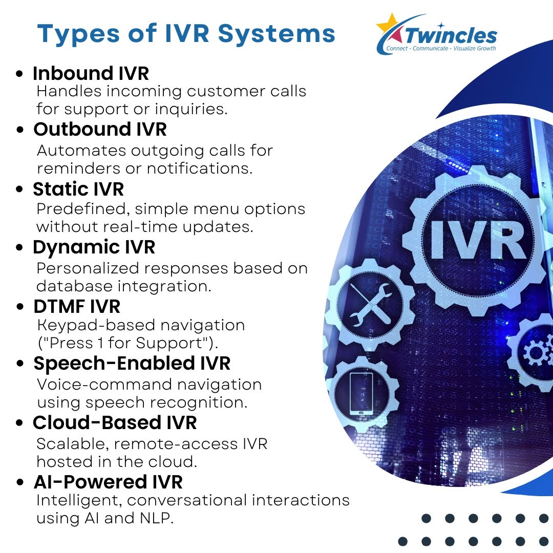 Types of IVR Systems